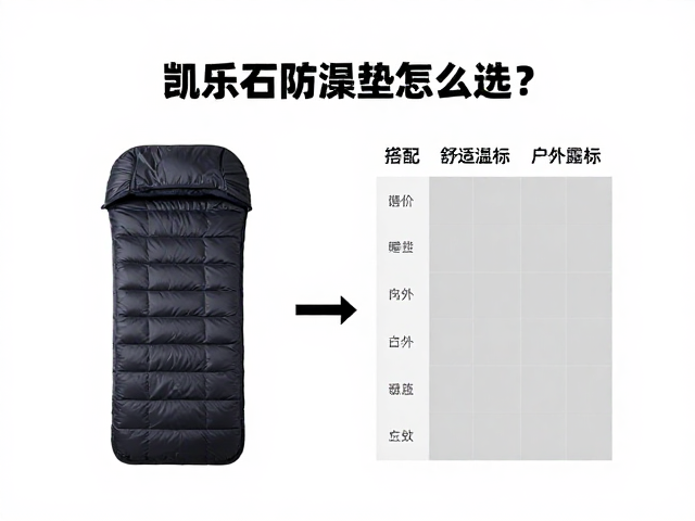 使用细节与维护对性能的影响