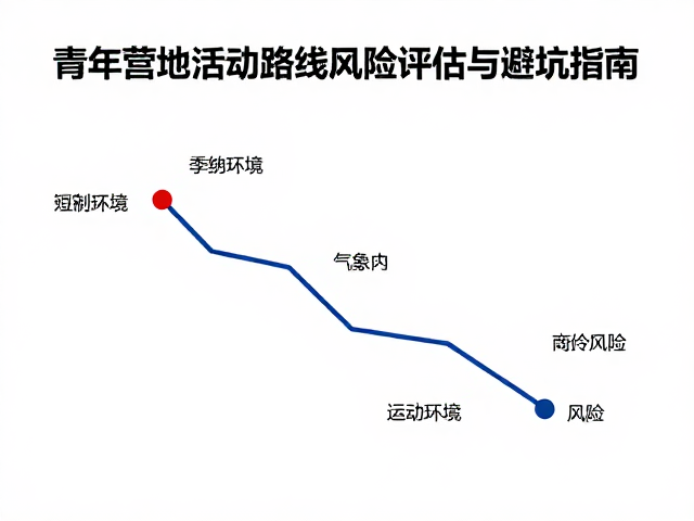 气象环境与季节性风险