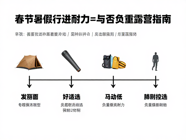 负重露营的装备筛选与负重控制