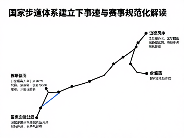 国家步道体系构建下的徒步文化演进