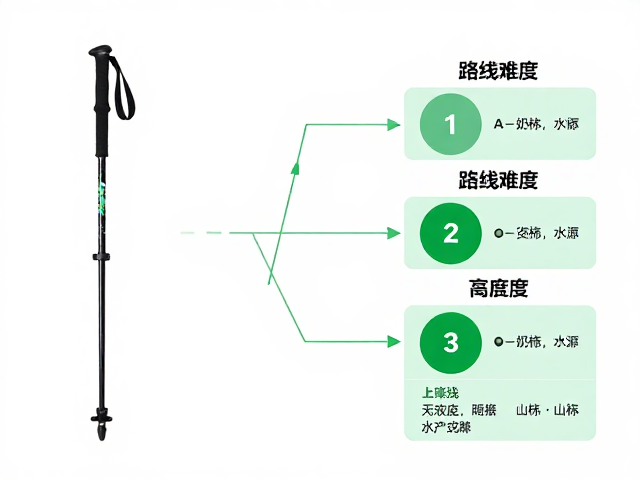 路线难度分级
