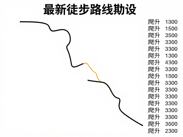 路线数据校准:累计爬升与日均负荷的真实还原