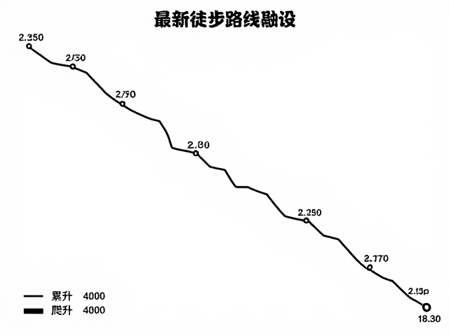 地形特征解析:坡度变化对爬升数据的影响