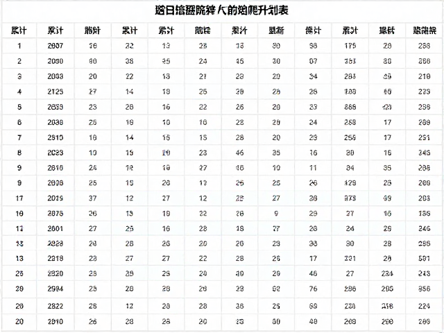 不同场景下的数据应用与体能预估