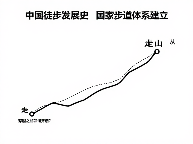 从“走山”到国家战略:中国徒步的起源与演变