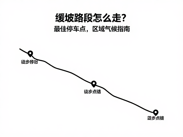 区域气候特征对装备与路线的影响