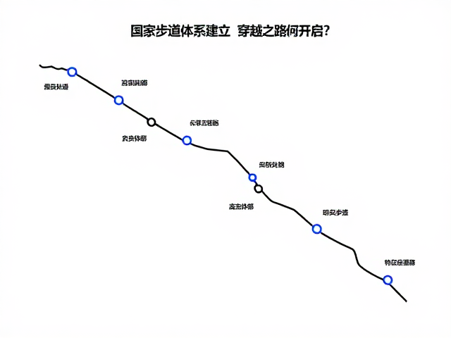 国家步道体系的顶层设计与标准确立