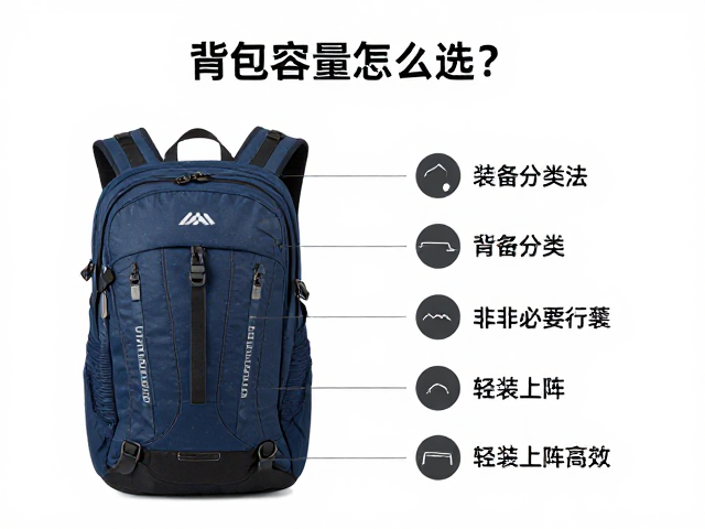 核心原则:以背负系统而非容积定胜负