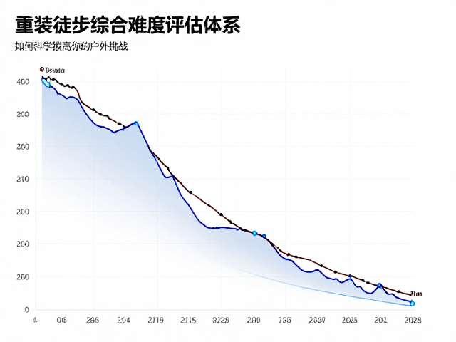 地形复杂度与海拔变化的量化逻辑