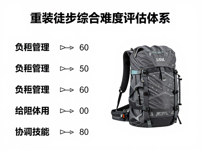 负重管理与装备效能的协同作用