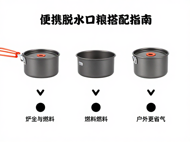 锅具选择与热传导优化