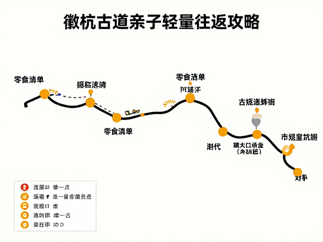 交通指引与时间规划