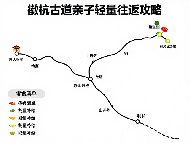 零食清单与能量补给