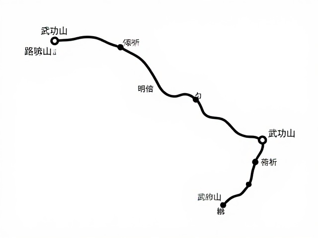 路线规划与核心节点解析