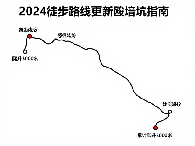 真实难度分级与体能匹配建议