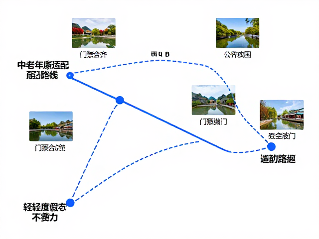 精选目的地与休闲活动推荐