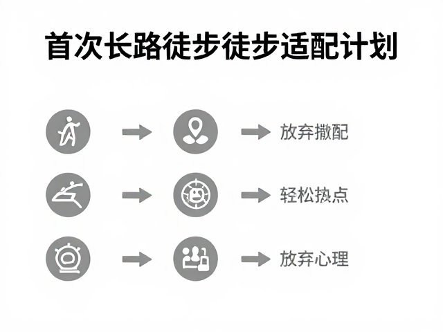 克服放弃心理的行为干预策略