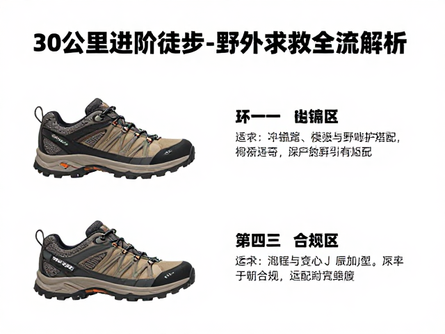 徒步鞋选型的核心要素与场景适配