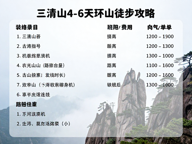 装备清单与安全避险指南