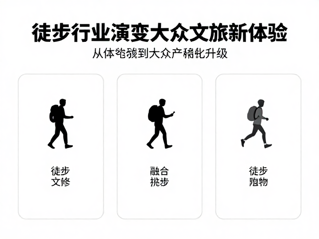文旅融合背景下徒步产品的精细化升级