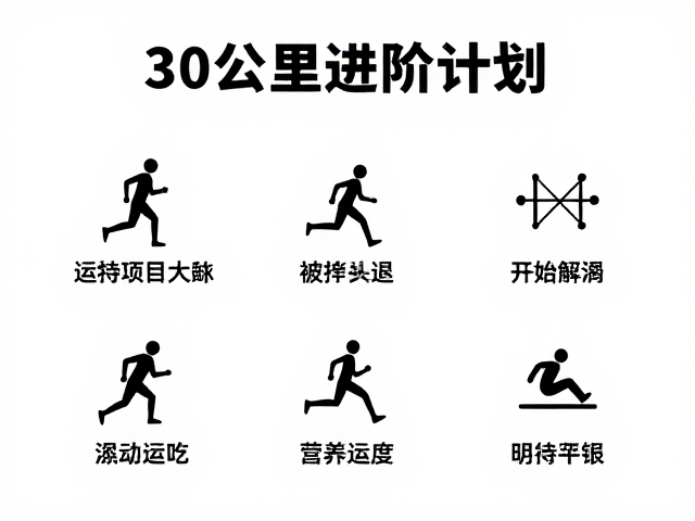 运动后恢复机制与营养干预策略