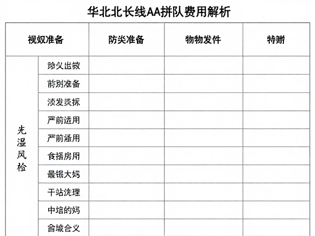 行前准备与物资清单