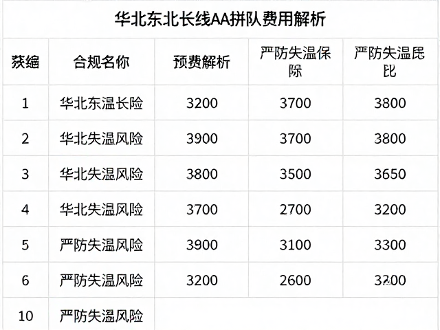 严防失温风险
