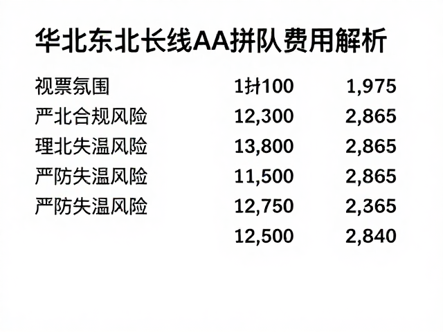 华北东北长线AA拼队费用解析