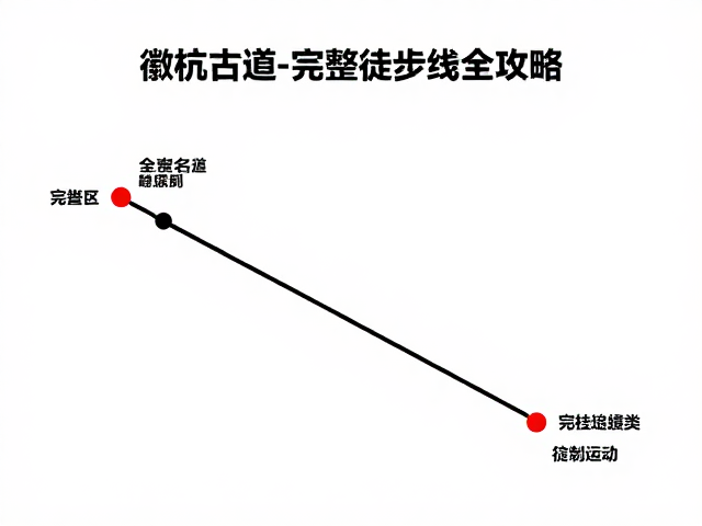 行前准备与装备建议