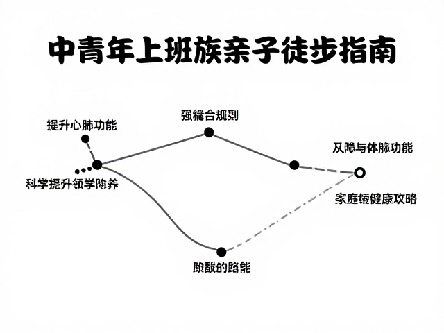 科学规划路线与体能匹配