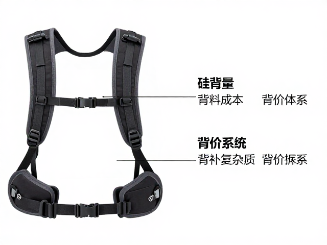 材料成本与工艺复杂度对定价体系的支撑作用