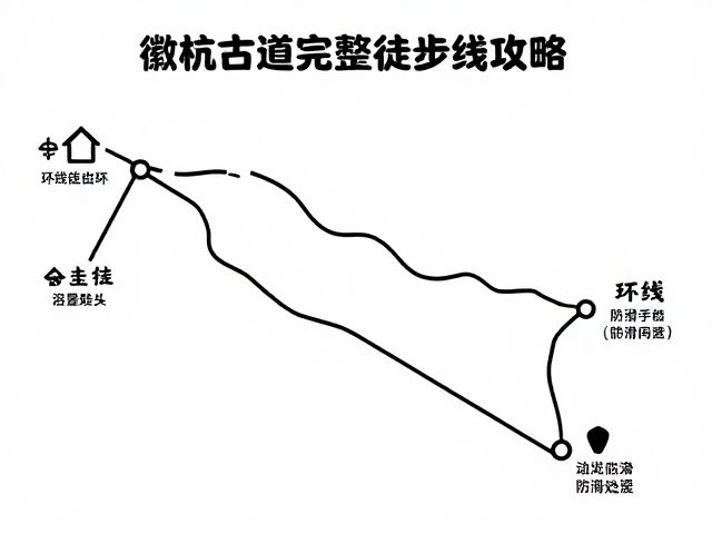 防滑关键提示与安全装备建议