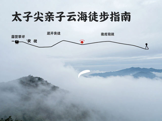 路线规划与难度评估