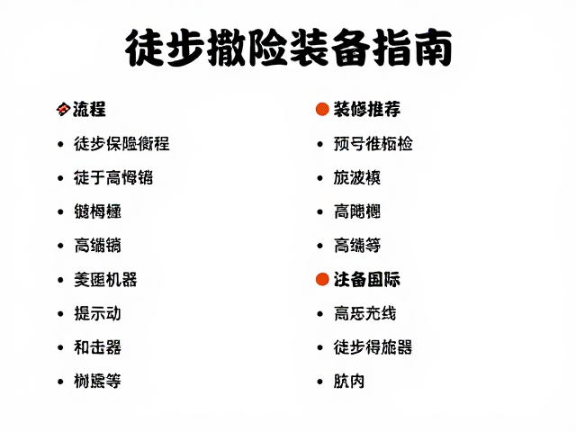 徒步探险必备,应急装备清单与关键撤退点选择指南