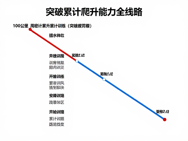 周密的补给策略与装备验证