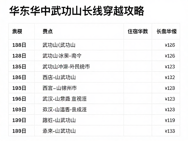 省钱Tips与实用建议