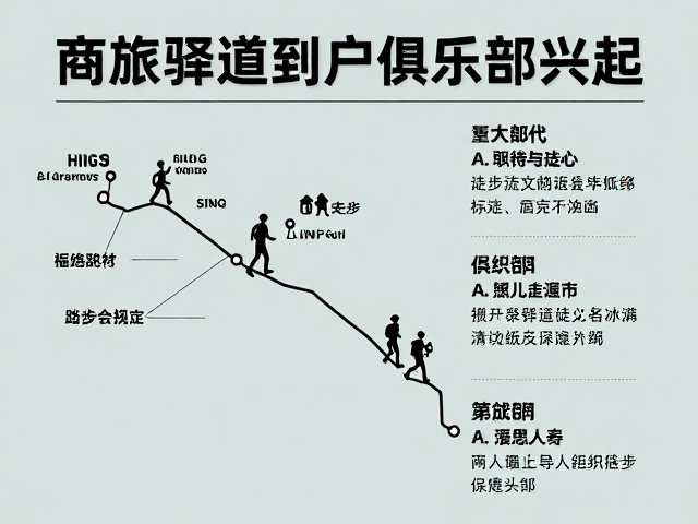 俱乐部崛起:组织化运营与路线标准化