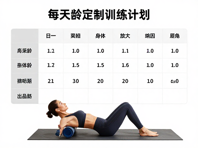 按年龄定制训练计划，每日安排，泡沫轴放松，科学健身不受伤