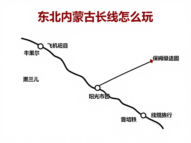 交通直达与行前准备