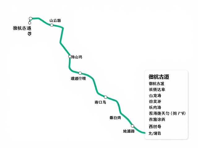 完整路线解析与关键节点打卡