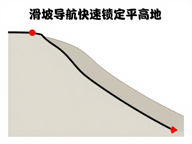 识别先征兆与紧急避险原则