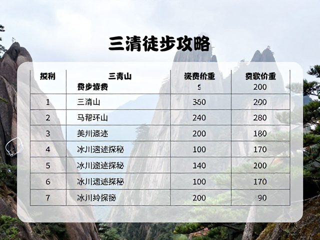徒步实用建议与安全须知