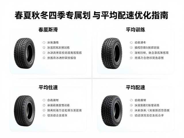 夏季高温下的轮胎管理与长距离耐力驾驶