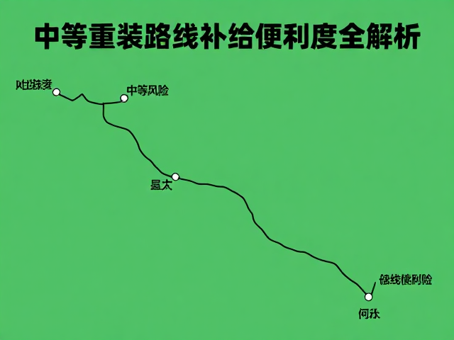 中等风险山地徒步攻略，专业重装路线与补给便利度全解析