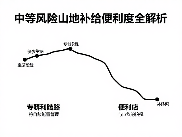 补给策略与能量管理:便利店与自炊的抉择