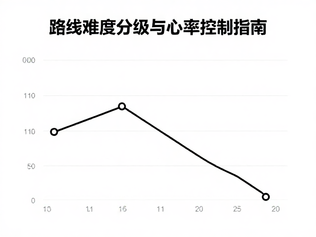 首次长距离徒步适配计划:路线难度分级与心率控制指南