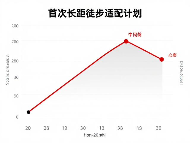 心率区间管理:从静息到最大摄氧量的精准调控