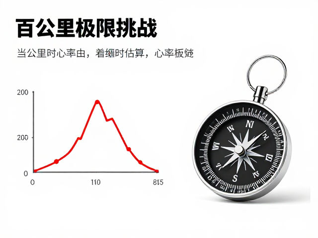 野外定向与指北针的基础应用