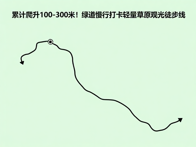 路线规划与时间管理