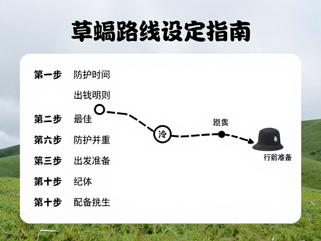 装备配置与行前准备:轻量化与防护并重